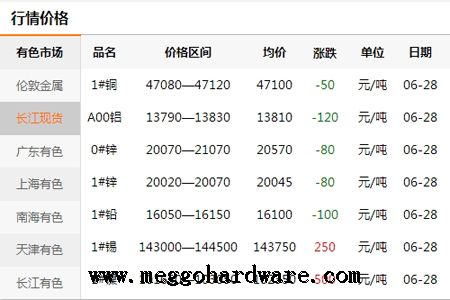 五金锁具原材料价格半年行情20190630|门锁厂家|锁具批发(图)