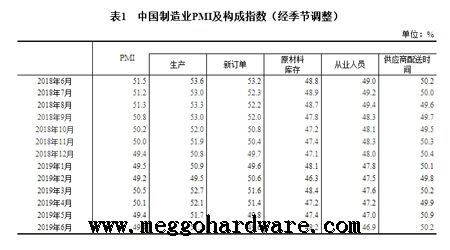 6月份中国采购经理指数PMI运行情况通报|门锁厂家|锁具批发(图)