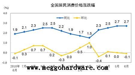 五金锁具原材料价格今日行情20190711|门锁厂家|锁具批发(图)