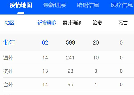 【门锁厂家】开工时间因疫情的加重进一步推迟(图)!