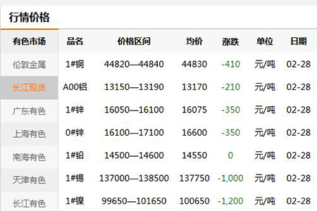 【门锁五金材料】2020年2月29日年初价格通报(图)