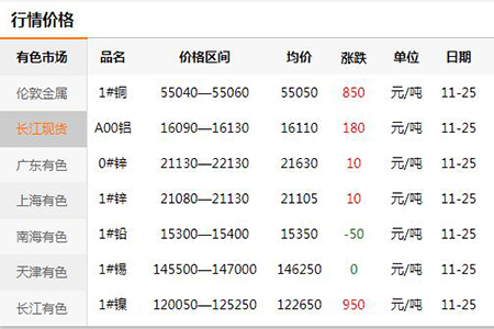 【门锁生产厂家】开始涨价|行情惨淡还是供不应求？(图)