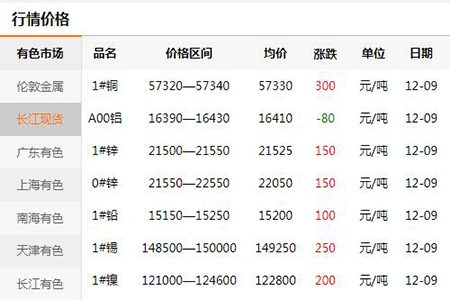 【门锁厂家】涨价又双叒叕来了|锁厂涨价"不讲武德"(图)?！